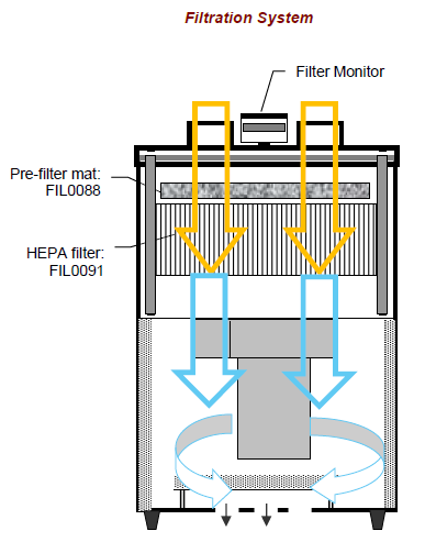 F1020P (Dust and Particulates)