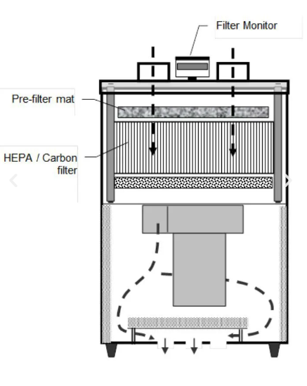 F1020C (Particulates and Fumes)