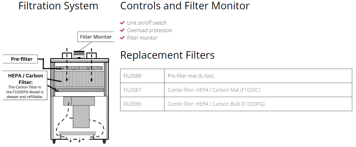 F1020P (Dust and Particulates)